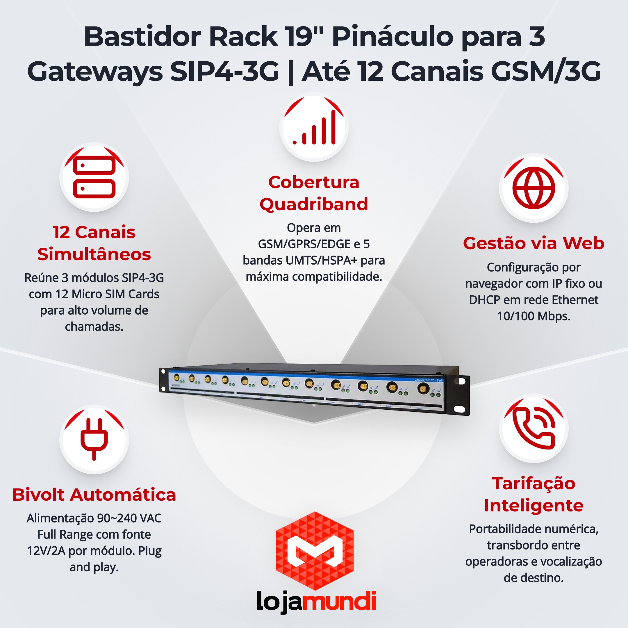 Foto 2 do produto Bastidor Rack 19" Pináculo para 3 Módulos Gateway SIP4-3G | Até 12 Canais GSM/3G